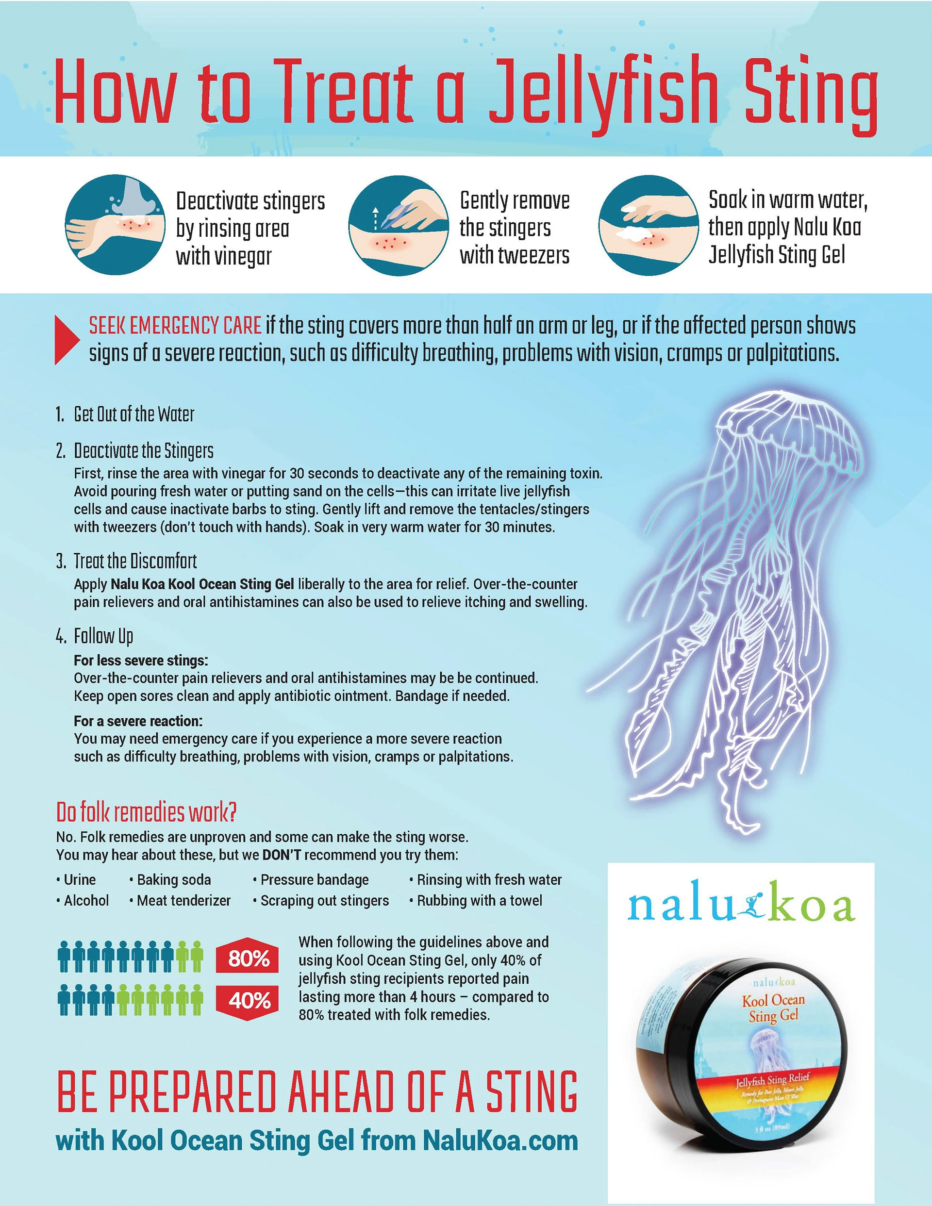 Nalu Koa Kool Ocean Sting Gel infographic about jellyfish stings